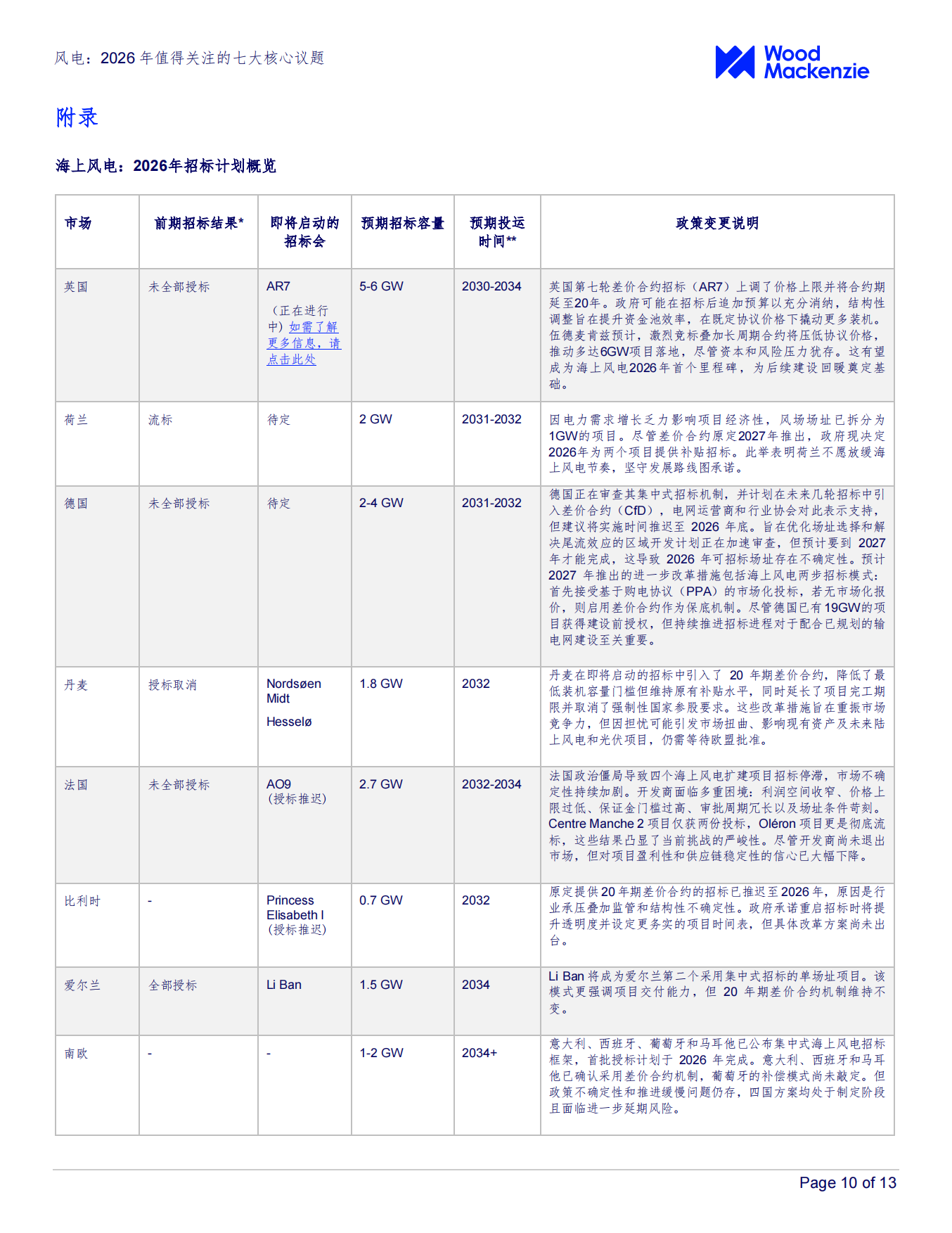 风电：2026年值得关注的七大核心议题-Wood Mackenzie.pdf_第10页