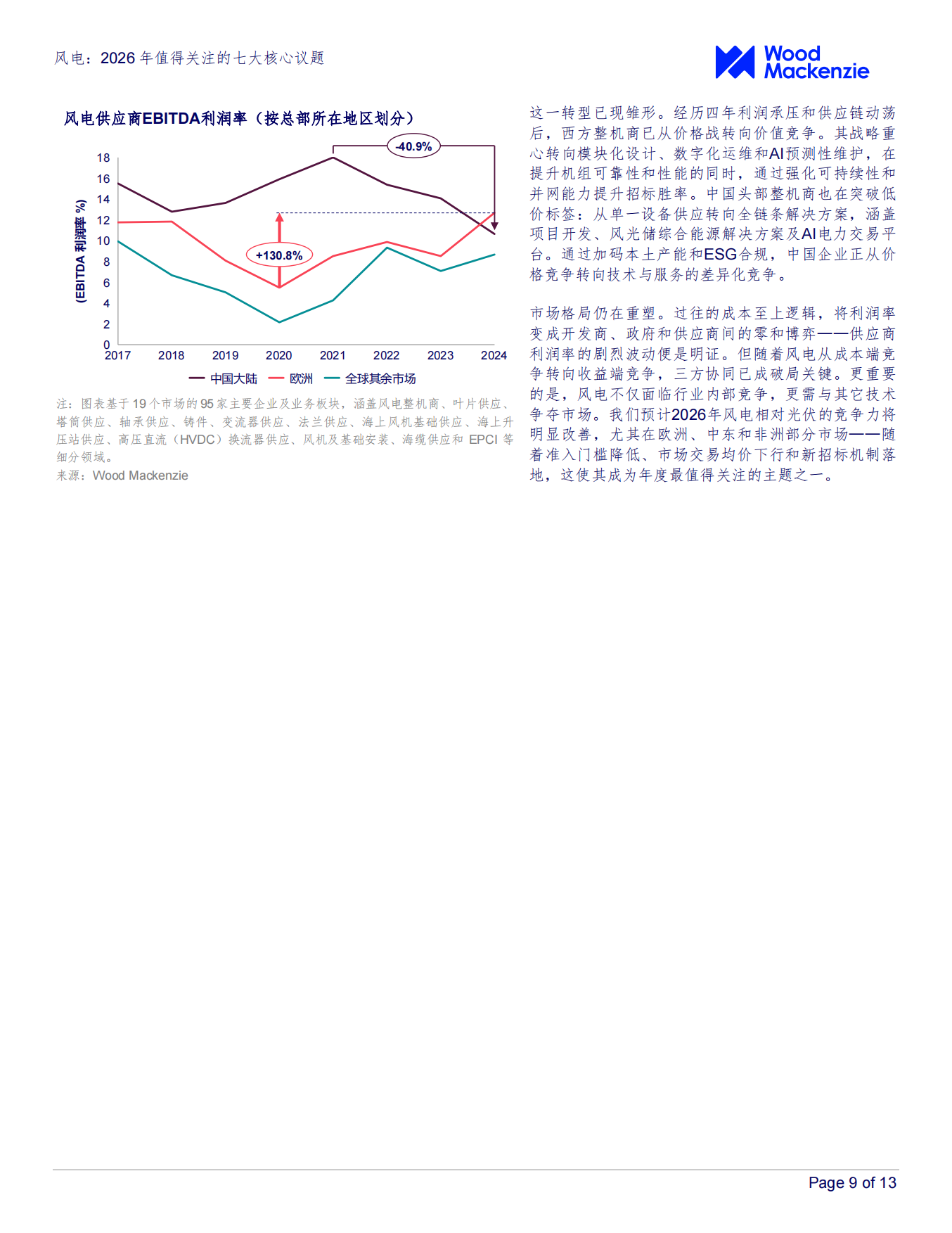 风电：2026年值得关注的七大核心议题-Wood Mackenzie.pdf_第9页