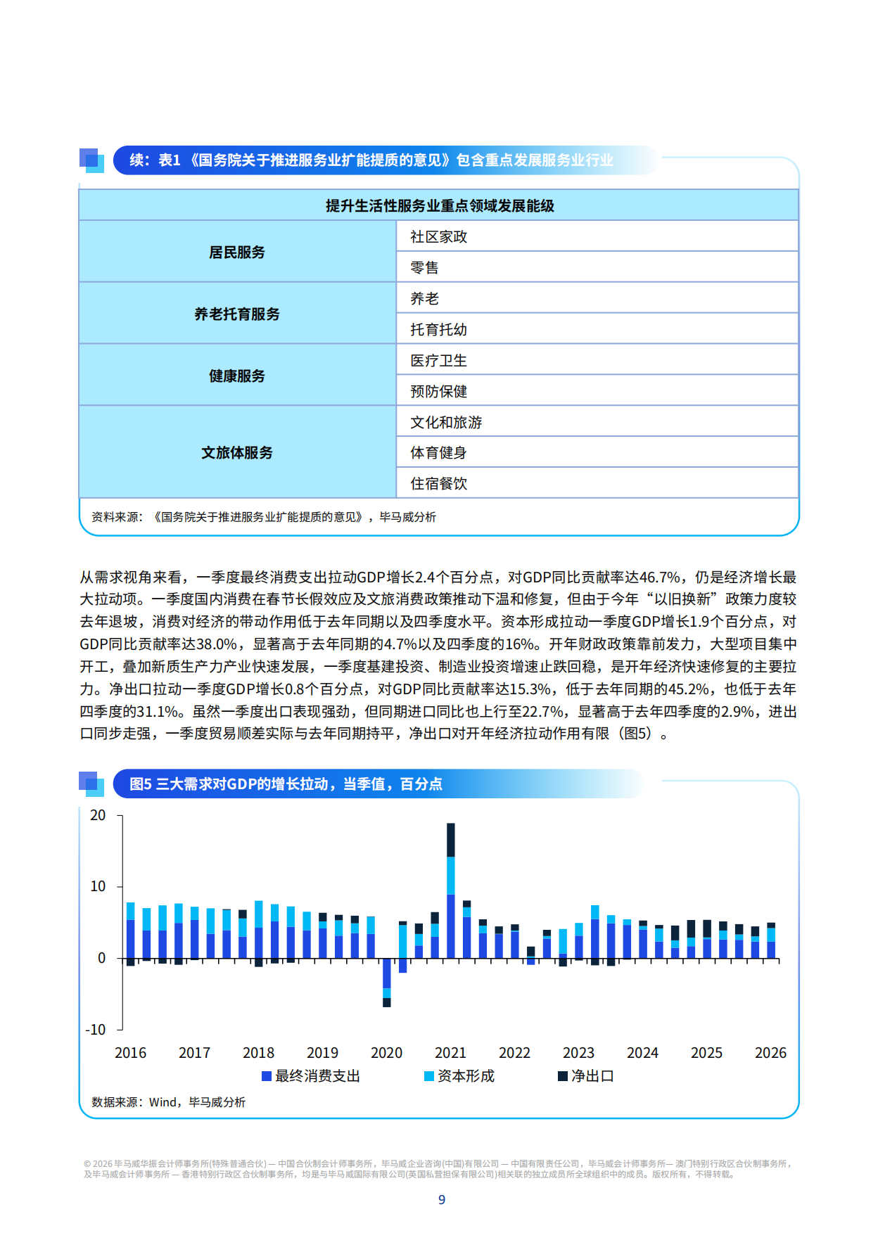 中国经济观察：2026年二季度-毕马威.pdf_第10页