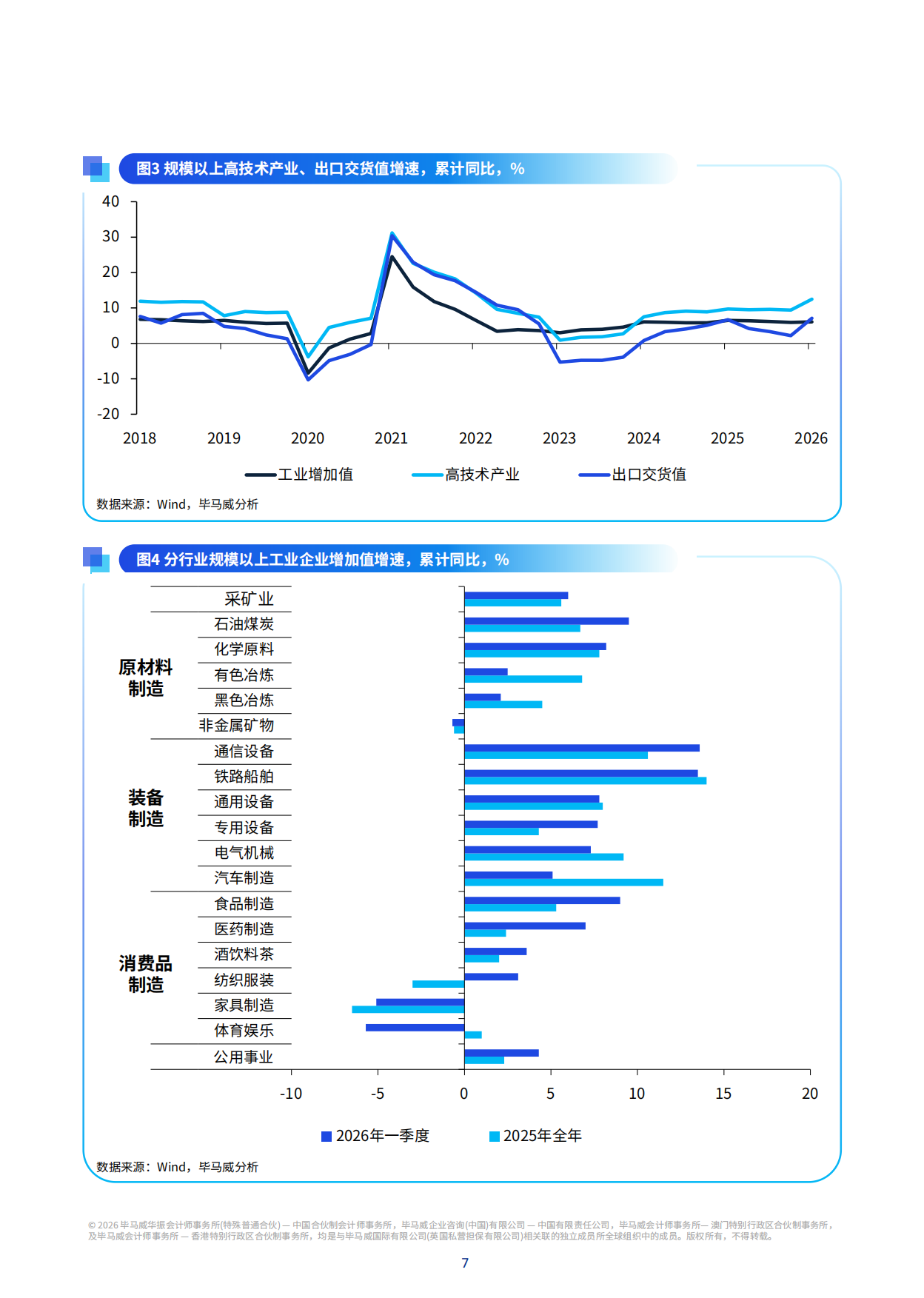 中国经济观察：2026年二季度-毕马威.pdf_第8页