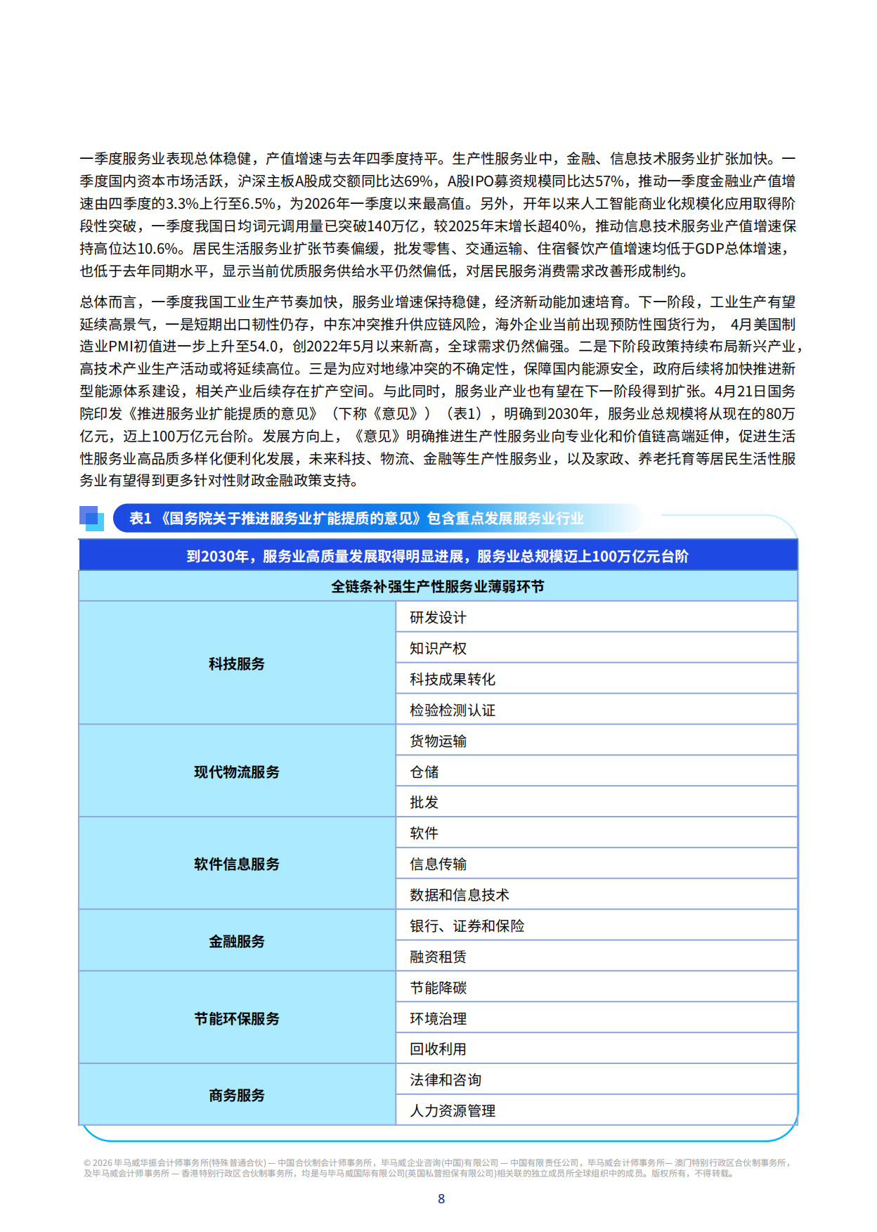 中国经济观察：2026年二季度-毕马威.pdf_第9页
