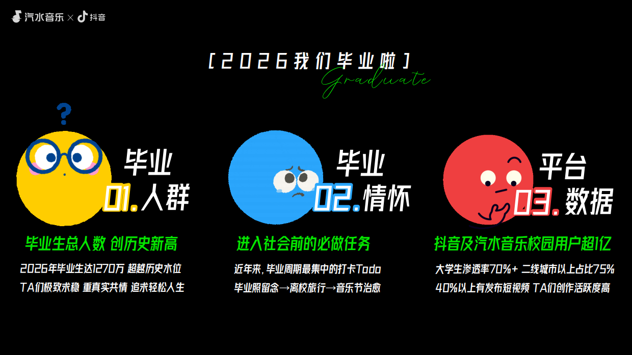 2026年「汽水音乐节」校园毕业季.pdf_第3页