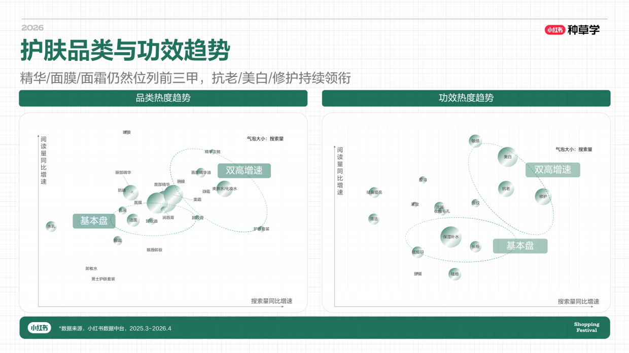 2026小红书618｜国际国货护肤全域增长密码.pdf_第9页