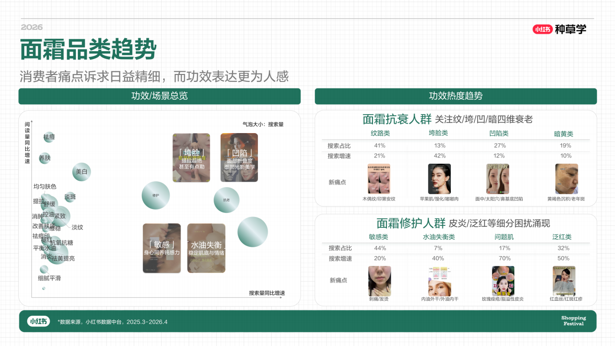 2026小红书618｜国际国货护肤全域增长密码.pdf_第10页
