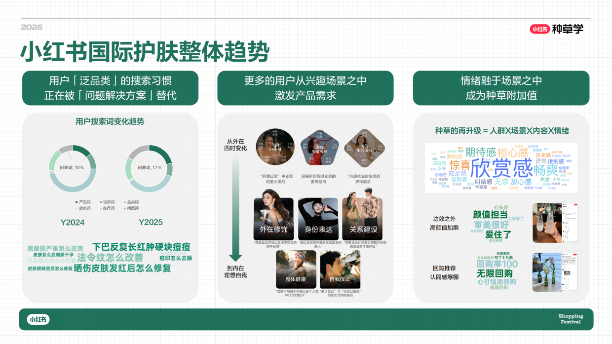 2026小红书618｜国际国货护肤全域增长密码.pdf_第8页