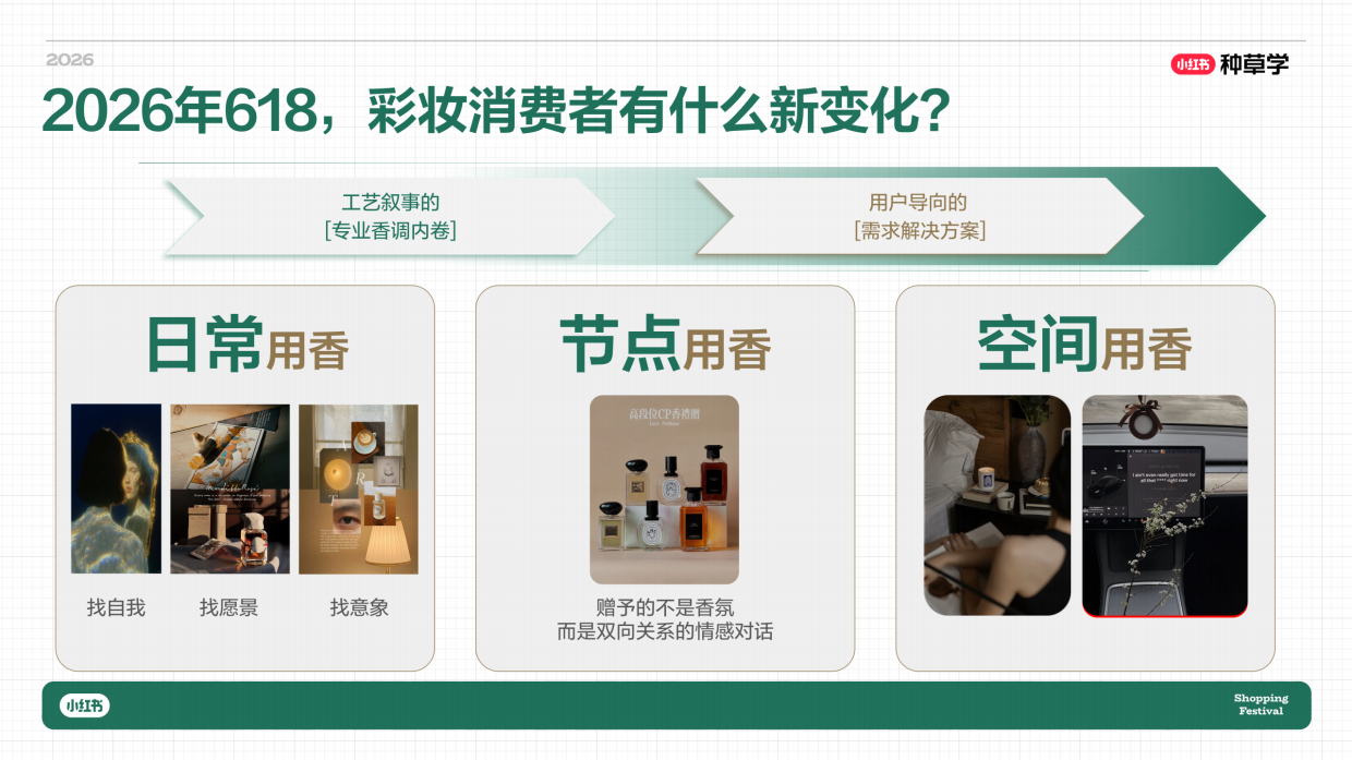 2026小红书618｜彩香洗护家清行业618玩法攻略.pdf_第7页