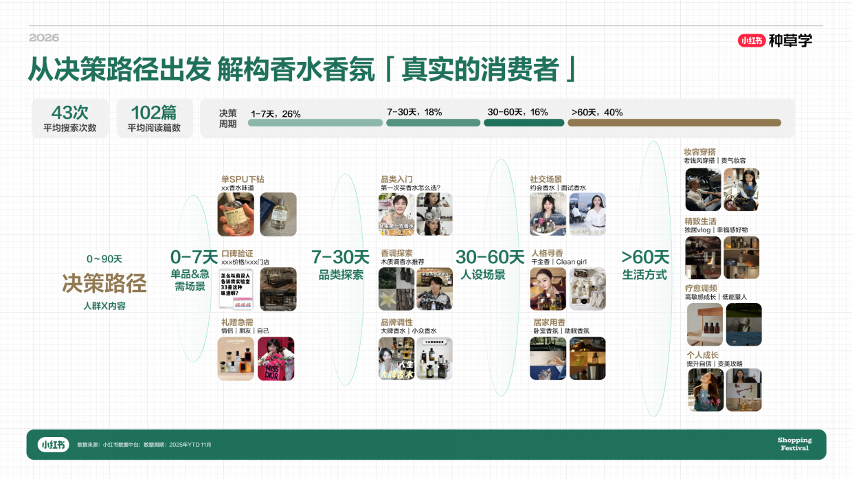 2026小红书618｜彩香洗护家清行业618玩法攻略.pdf_第9页