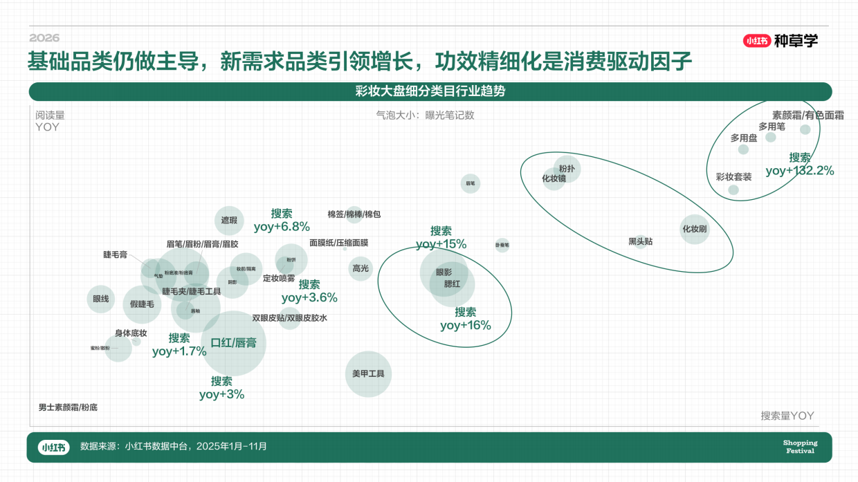 2026小红书618｜彩香洗护家清行业618玩法攻略.pdf_第5页