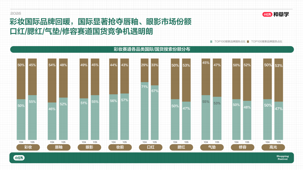 2026小红书618｜彩香洗护家清行业618玩法攻略.pdf_第6页