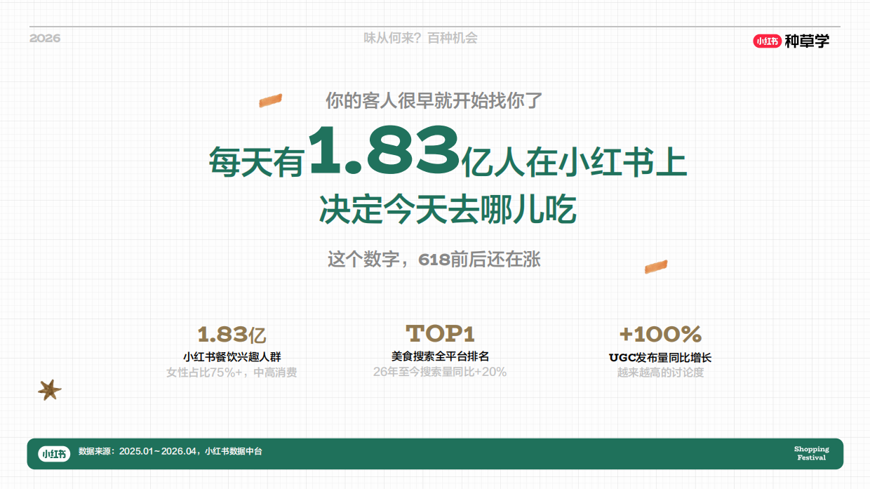 2026小红书618｜餐饮酒水食品饮料行业种草指南.pdf_第5页