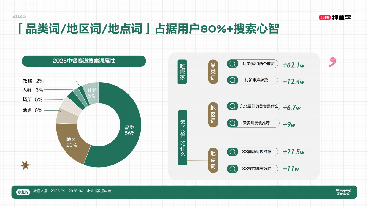 2026小红书618｜餐饮酒水食品饮料行业种草指南.pdf_第6页