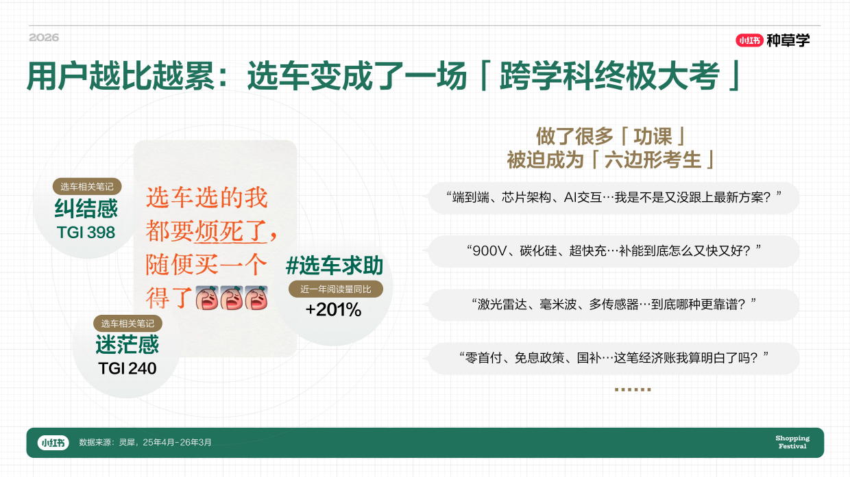 2026小红书618｜交通出行行业618营销指南（汽车行业车后市场）.pdf_第4页