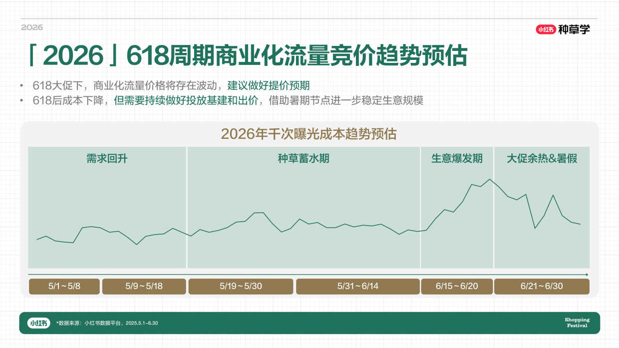 2026小红书618｜教育赛道618玩法攻略.pdf_第5页
