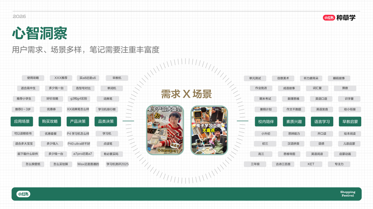 2026小红书618｜教育赛道618玩法攻略.pdf_第6页