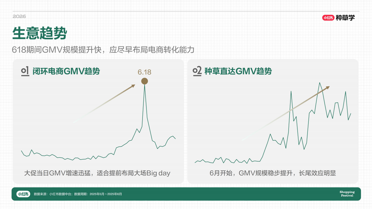 2026小红书618｜教育赛道618玩法攻略.pdf_第7页