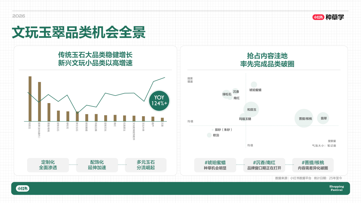 2026小红书618｜文玩珠宝618增长攻略.pdf_第4页