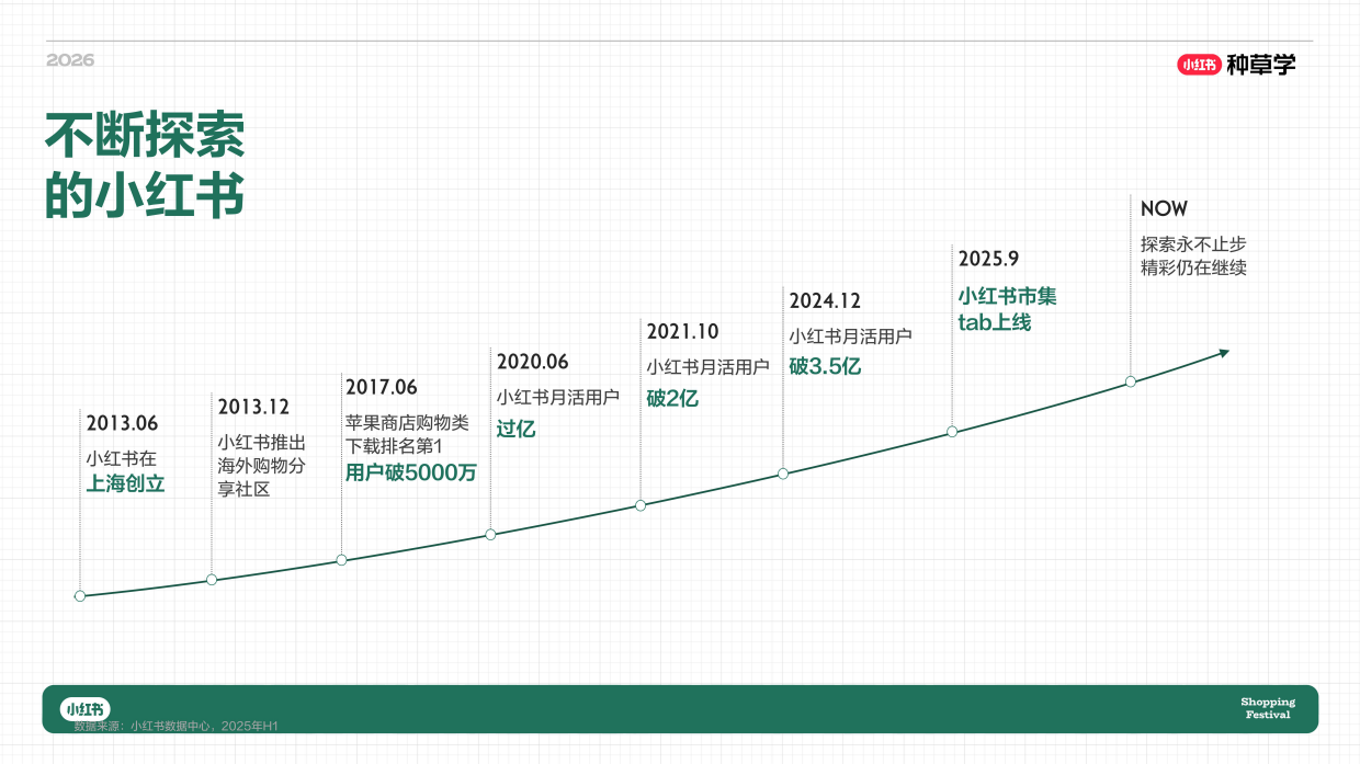 2026小红书618｜文玩珠宝618增长攻略.pdf_第2页