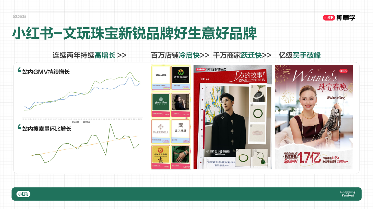 2026小红书618｜文玩珠宝618增长攻略.pdf_第3页