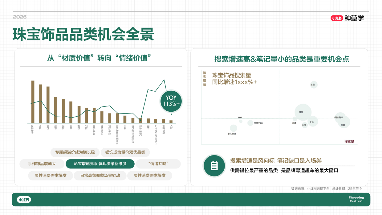 2026小红书618｜文玩珠宝618增长攻略.pdf_第5页