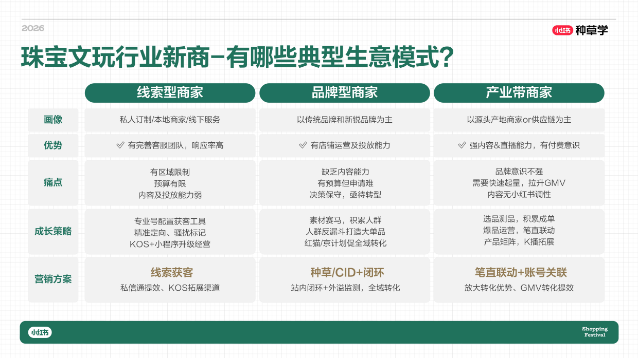 2026小红书618｜文玩珠宝618增长攻略.pdf_第9页