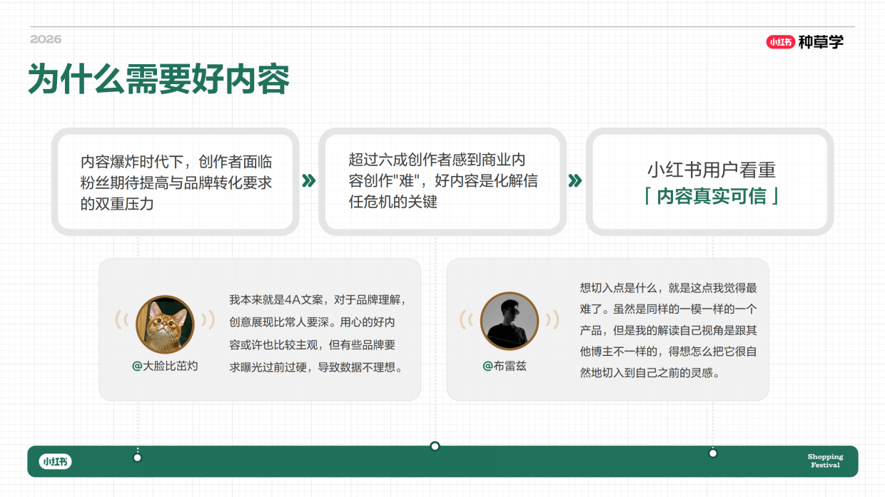 2026小红书创作者618成长指南.pdf_第4页