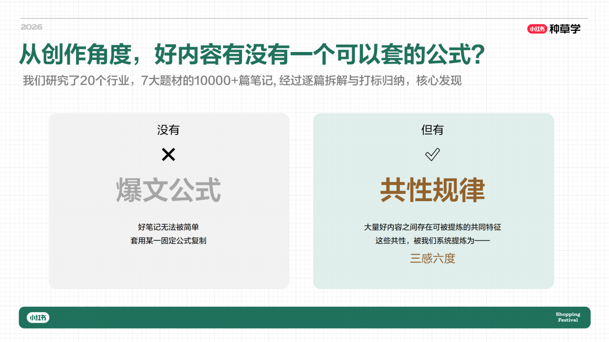 2026小红书创作者618成长指南.pdf_第5页