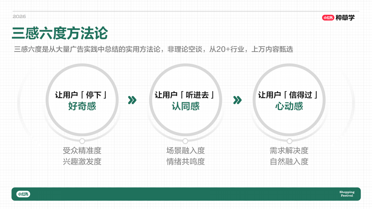 2026小红书创作者618成长指南.pdf_第7页