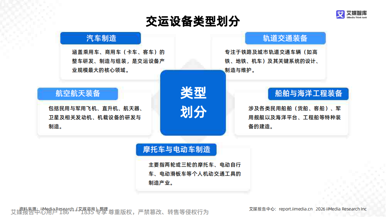 艾媒咨询：2025年中国交运设备产业市场状况及标杆企业经营数据分析报告.pdf_第10页