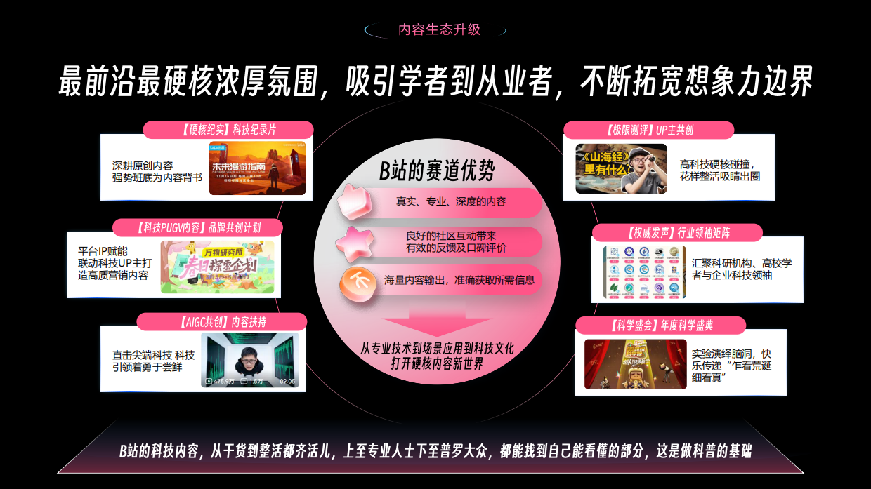 2026哔哩哔哩科技区营销解决方案.pdf_第4页