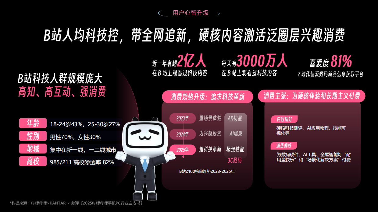 2026哔哩哔哩科技区营销解决方案.pdf_第5页