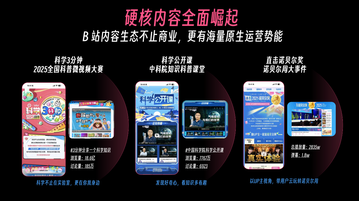 2026哔哩哔哩科技区营销解决方案.pdf_第8页