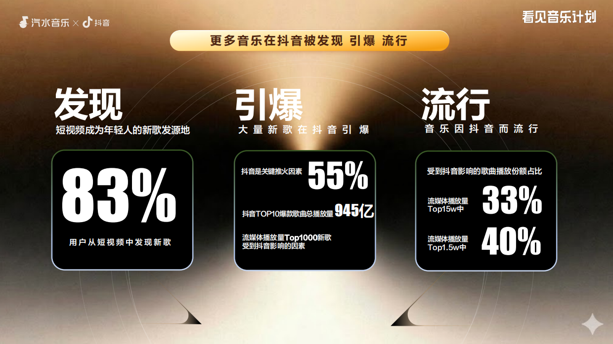 2026抖音&汽水音乐「看见音乐计划·年度盛典」.pdf_第4页