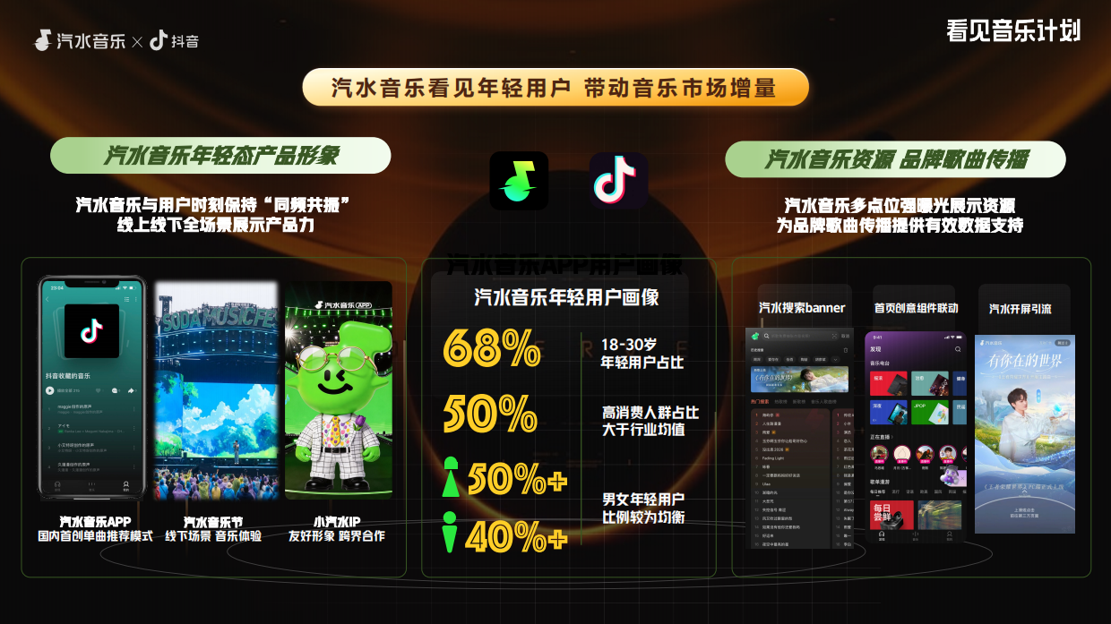 2026抖音&汽水音乐「看见音乐计划·年度盛典」.pdf_第6页
