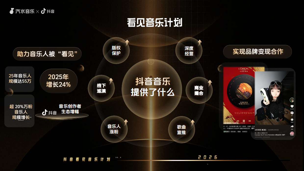 2026抖音&汽水音乐「看见音乐计划·年度盛典」.pdf_第9页