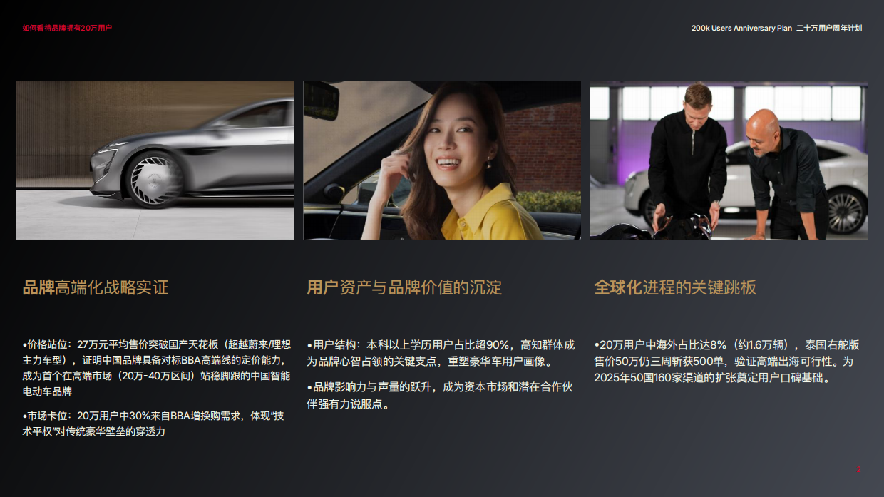 2025阿维塔20万用户里程碑方案.pdf_第2页