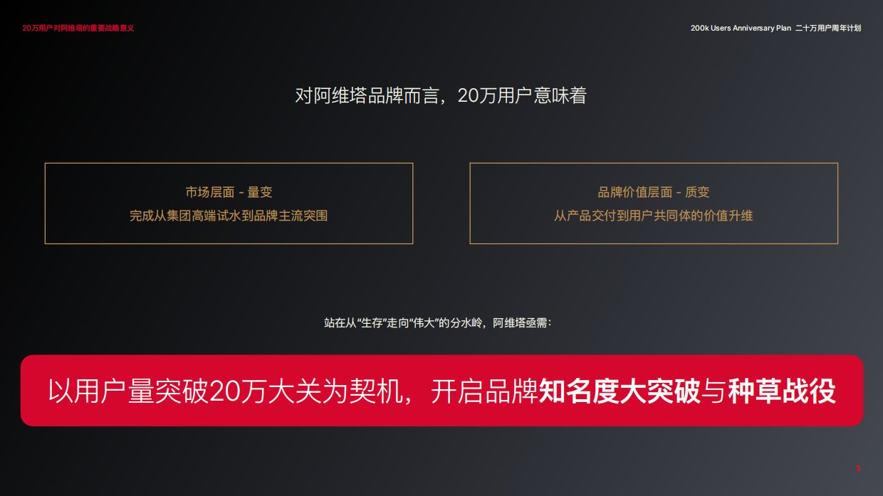 2025阿维塔20万用户里程碑方案.pdf_第3页