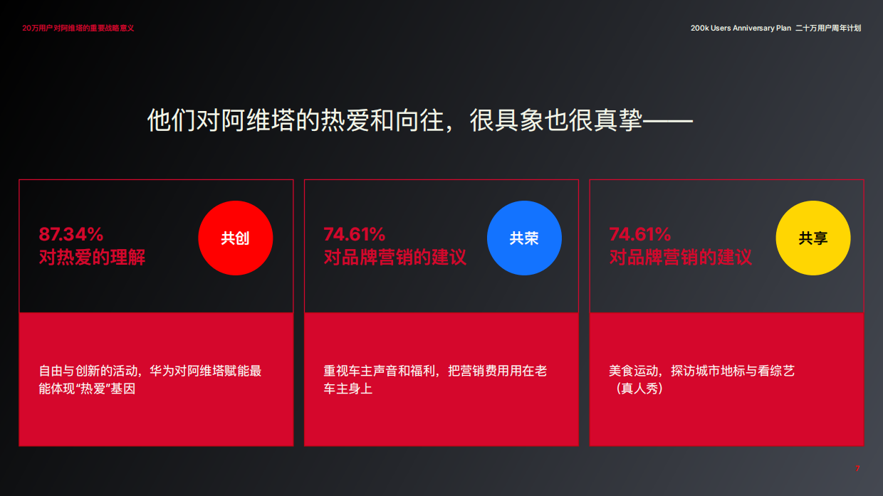 2025阿维塔20万用户里程碑方案.pdf_第7页