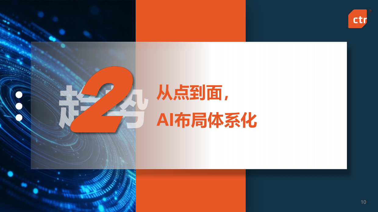 2026年中国广告主营销趋势调查报告-ctr.pdf_第10页