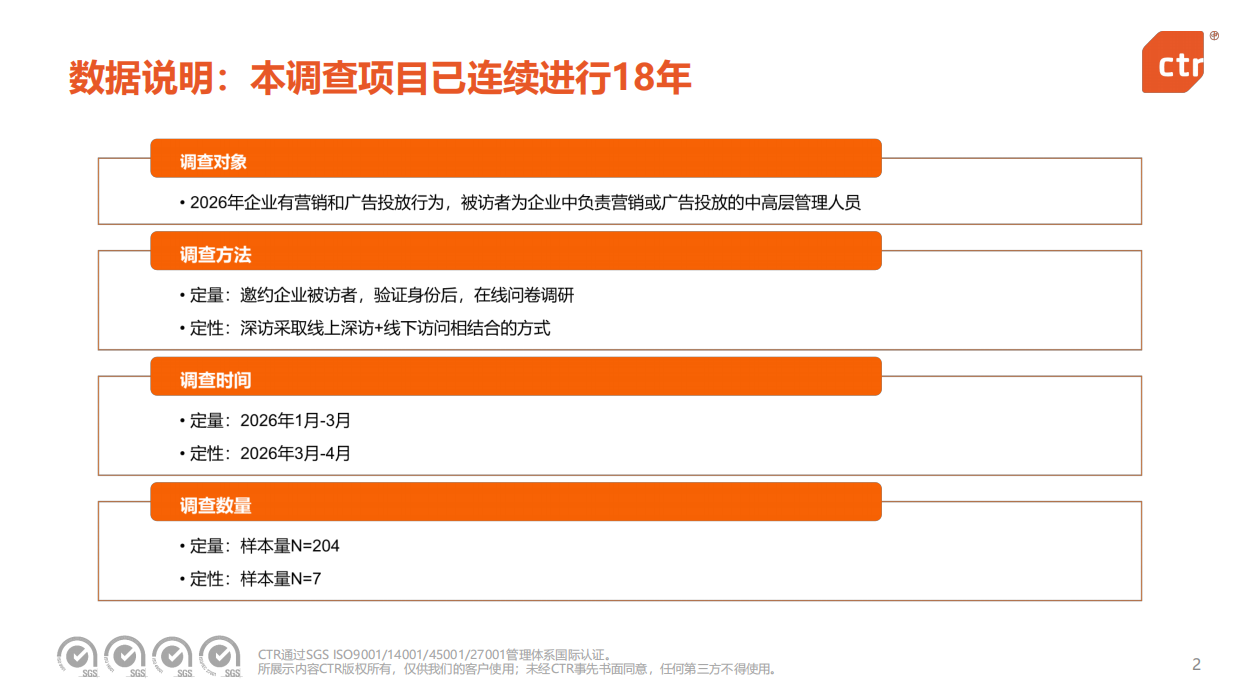 2026年中国广告主营销趋势调查报告-ctr.pdf_第2页