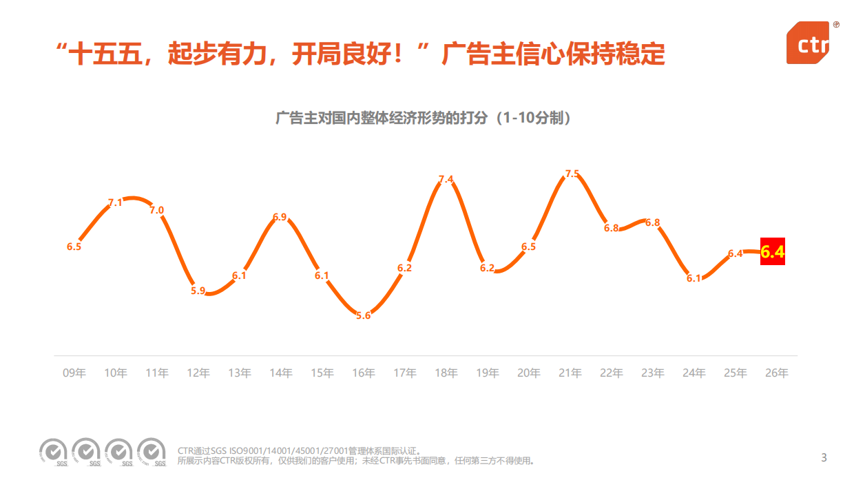 2026年中国广告主营销趋势调查报告-ctr.pdf_第3页