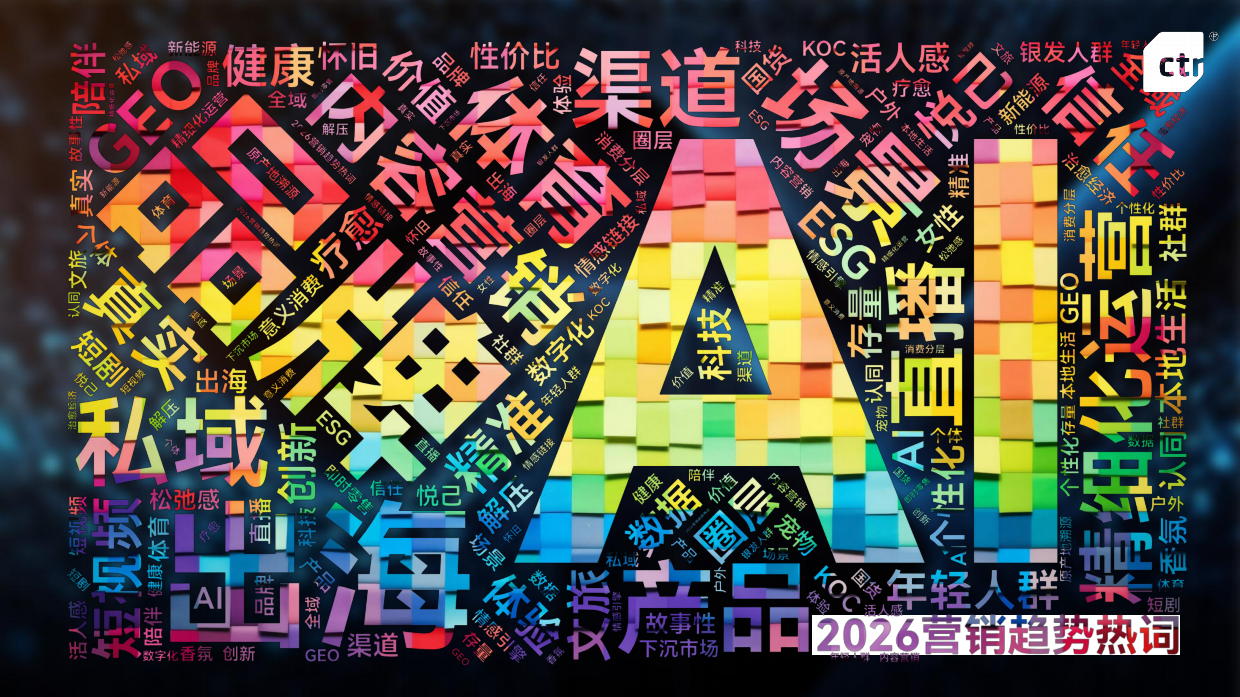 2026年中国广告主营销趋势调查报告-ctr.pdf_第6页