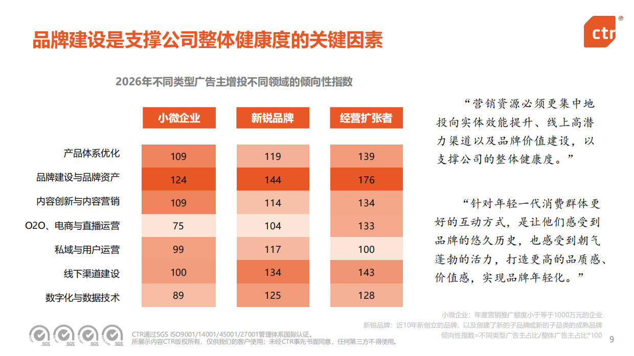2026年中国广告主营销趋势调查报告-ctr.pdf_第9页