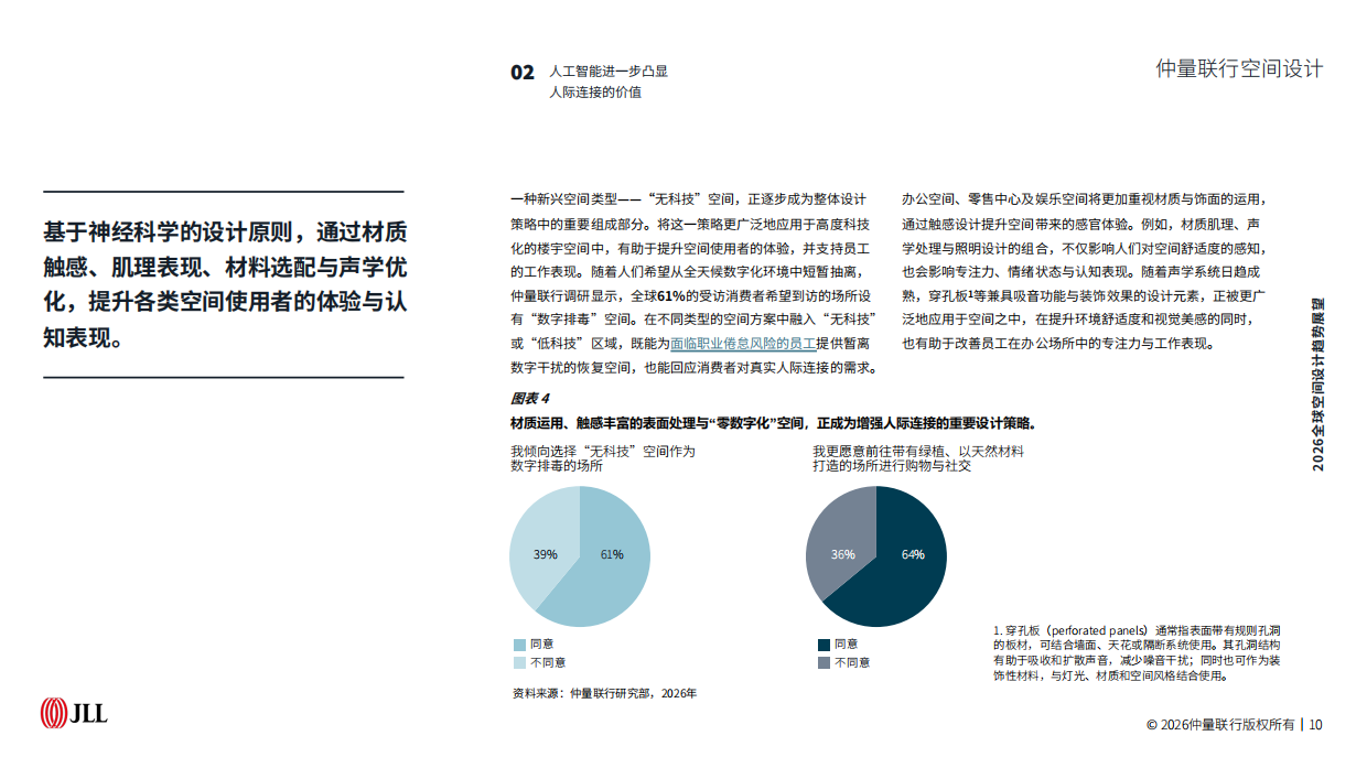 2026全球空间设计趋势展望-JLL.pdf_第10页