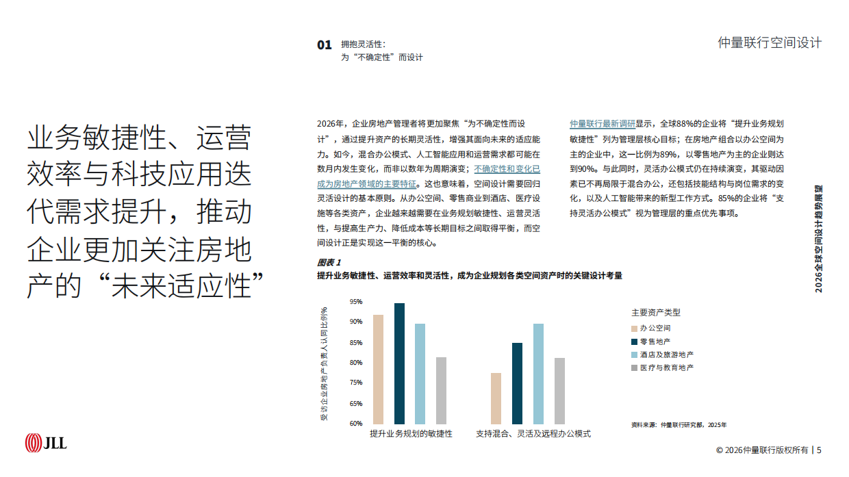 2026全球空间设计趋势展望-JLL.pdf_第5页