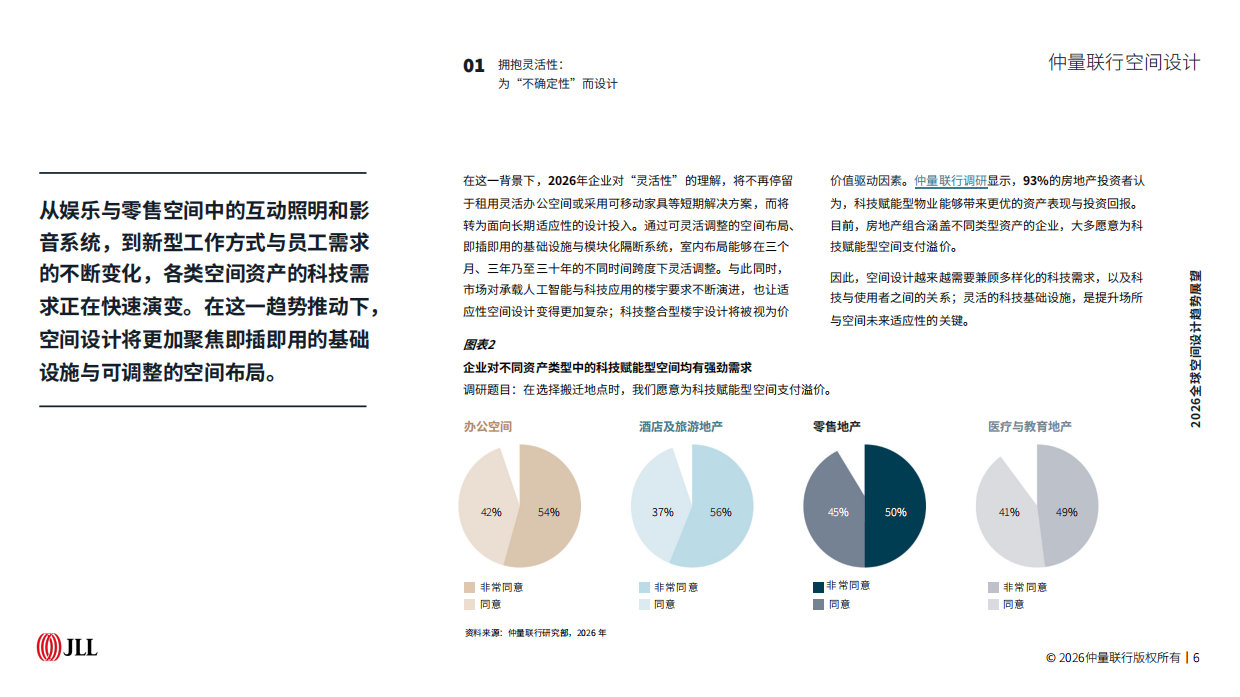 2026全球空间设计趋势展望-JLL.pdf_第6页