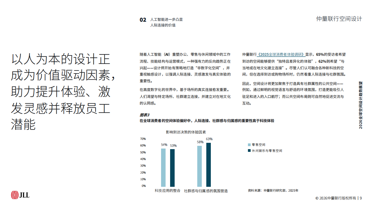 2026全球空间设计趋势展望-JLL.pdf_第9页