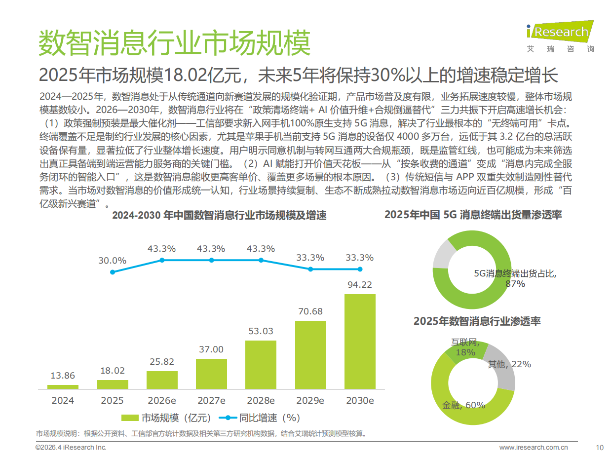 2026年中国数智消息行业研究报告-艾瑞咨询.pdf_第10页