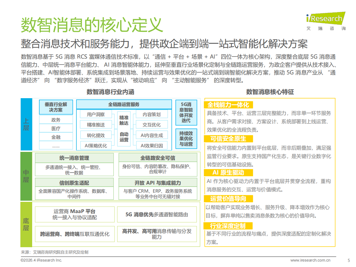 2026年中国数智消息行业研究报告-艾瑞咨询.pdf_第5页