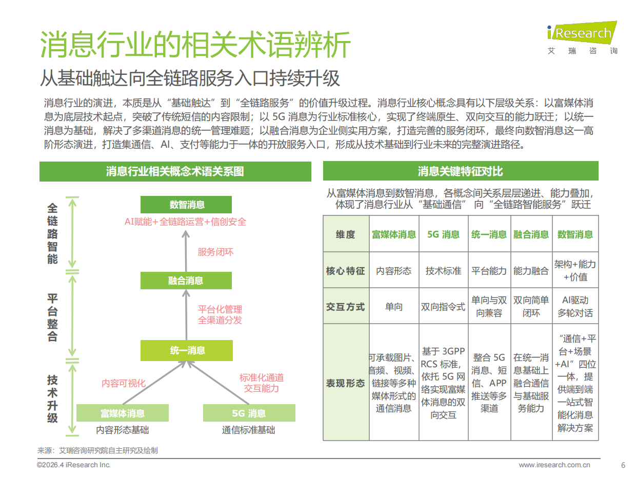 2026年中国数智消息行业研究报告-艾瑞咨询.pdf_第6页