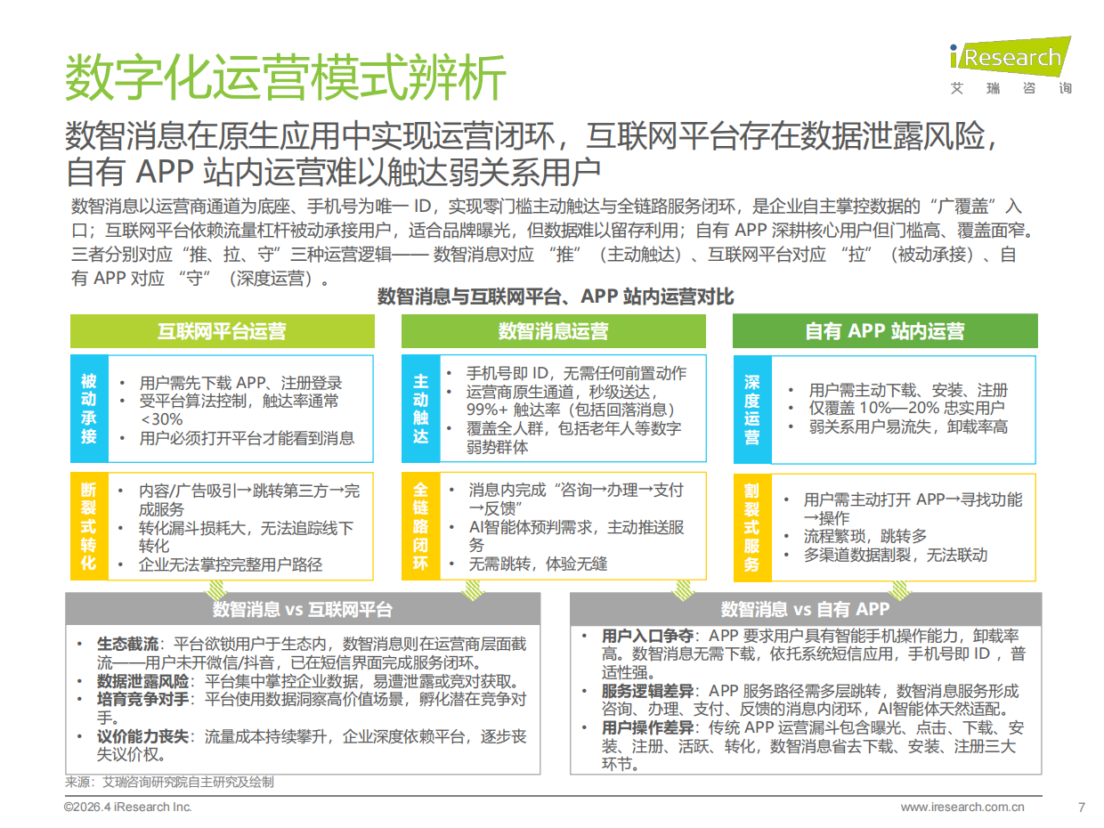 2026年中国数智消息行业研究报告-艾瑞咨询.pdf_第7页